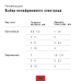 Сварочный полуавтомат инвертор INMIG 200 SYN LCD new display (31590)+Горелка FB 250 3m Fubag