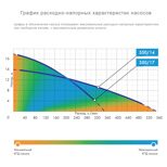 Дренажный насос ДЖИЛЕКС ДРЕНАЖНИК 550/14 (5151)