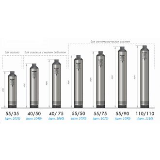 Скважинный насос ДЖИЛЕКС ВОДОМЕТ 55/90 ок (5590)